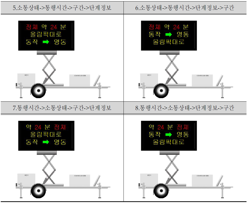 메시지 표출순서 실험 Image(2)