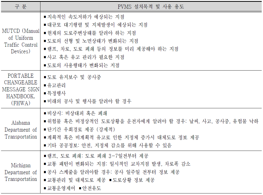 국외 PVMS 설치목적 및 사용 용도 관련 규정