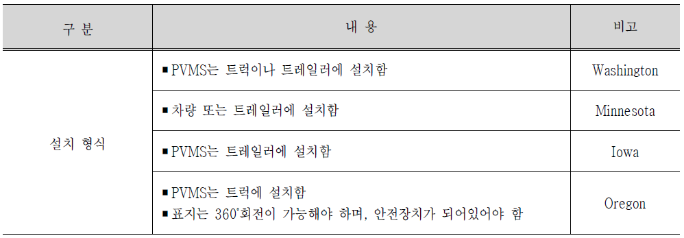 PVMS 국외 매뉴얼 설치형식