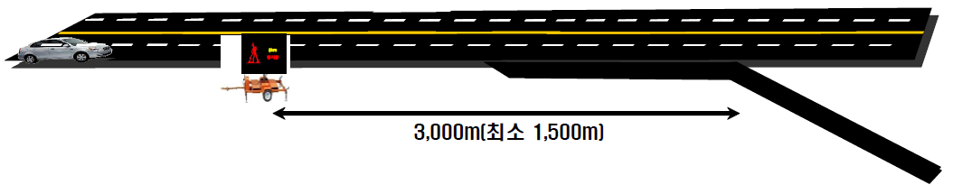 고속국도 PVMS 설치 지점 예시