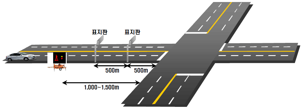 일반국도 PVMS 설치 지점 예시