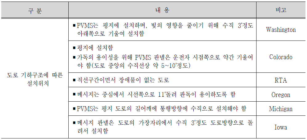 PVMS 국외 매뉴얼 도로 기하구조에 따른 설치위치