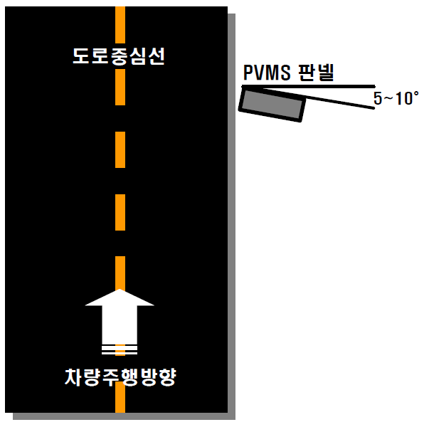 정보 가독성 향상을 위한 PVMS 설치