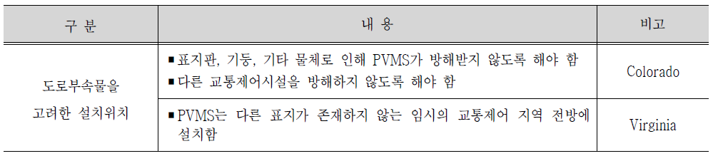 PVMS 국외 매뉴얼 도로부속물을 고려한 설치위치