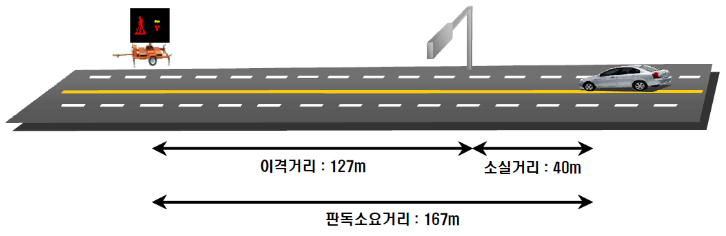 표지판 후방에 PVMS가 설치될 경우