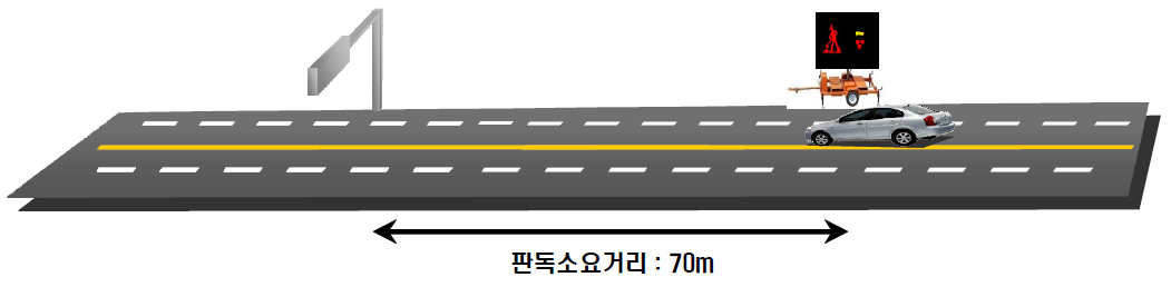 표지판 전방에 PVMS가 설치될 경우