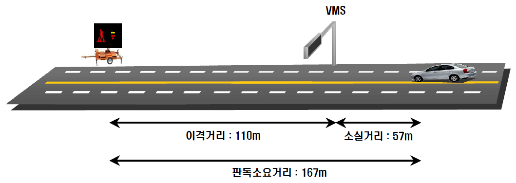 VMS 후방에 PVMS가 설치될 경우