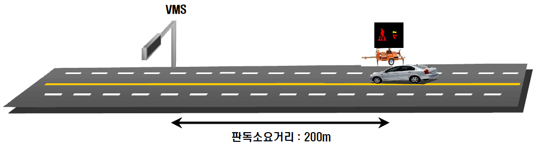 VMS 전방에 PVMS가 설치될 경우