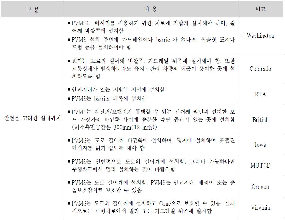 PVMS 국외 매뉴얼 안전을 고려한 설치위치