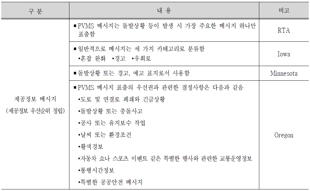 PVMS 국외 매뉴얼 제공정보 우선순위