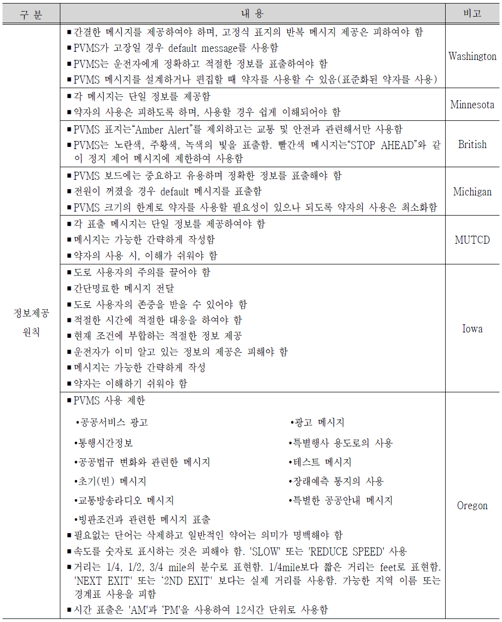 PVMS 국외 매뉴얼 정보제공 원칙