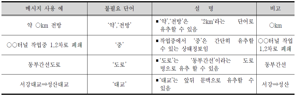 불필요 단어 및 어절 생략 예