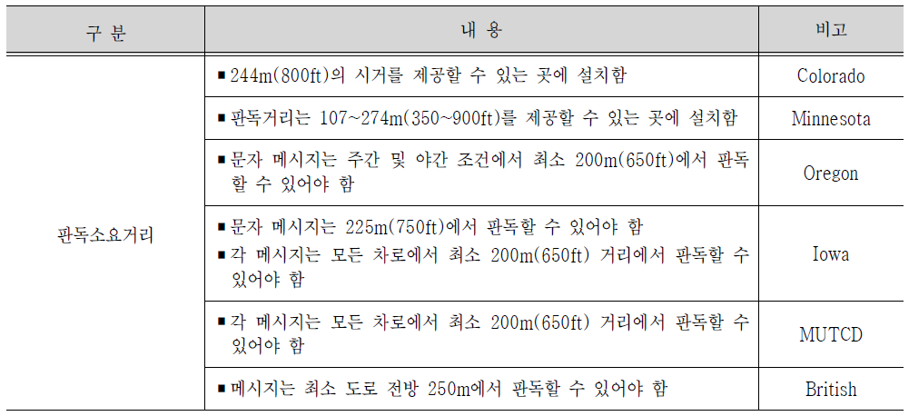 PVMS 국외 매뉴얼 판독소요거리