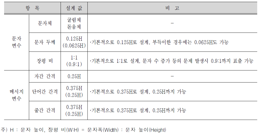 문자 변수와 메시지 변수 값