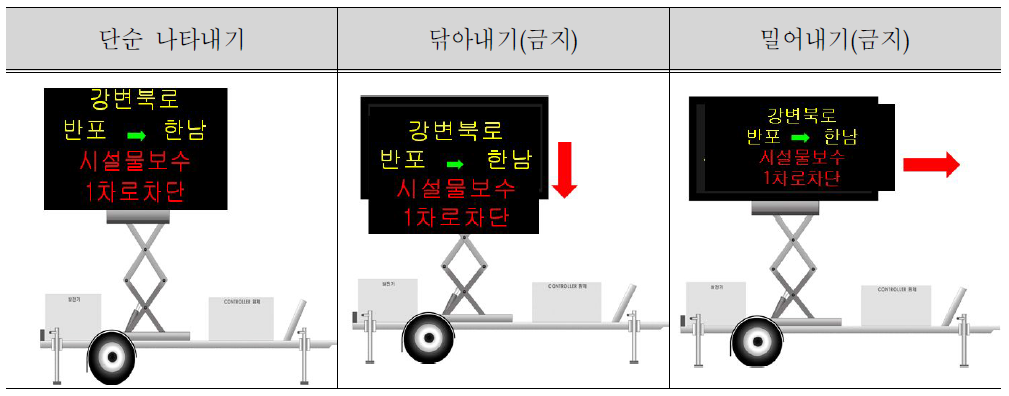 PVMS 메시지 전환방법