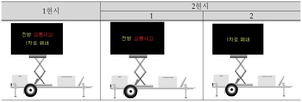 메시지 표출정보량 실험 Image(2)