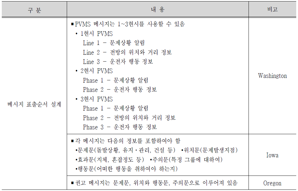 PVMS 국외 매뉴얼 메시지 표출순서