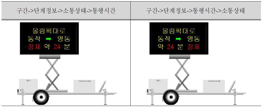 PVMS 메시지 표출순서