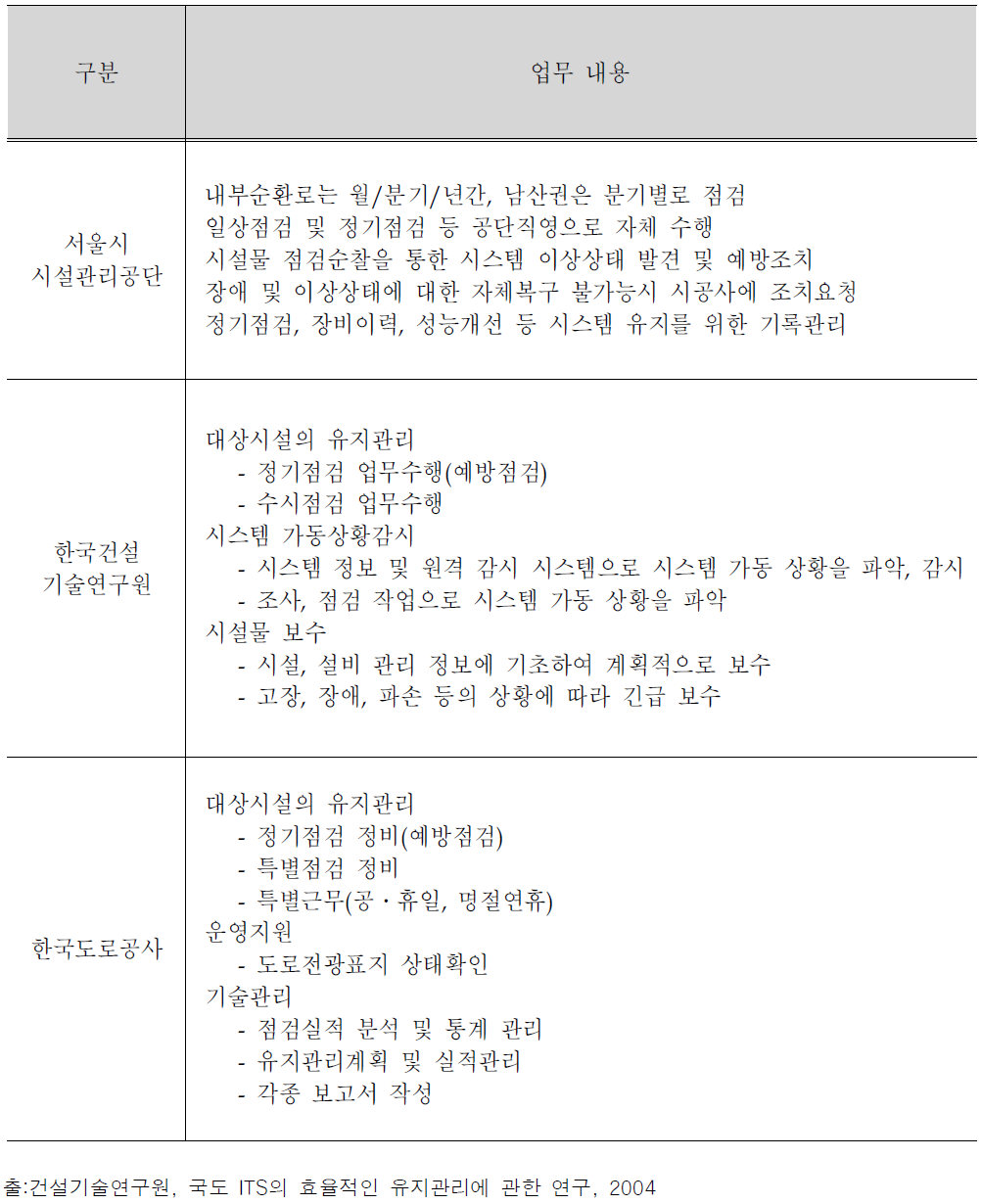 센터별 유지관리 업무내용