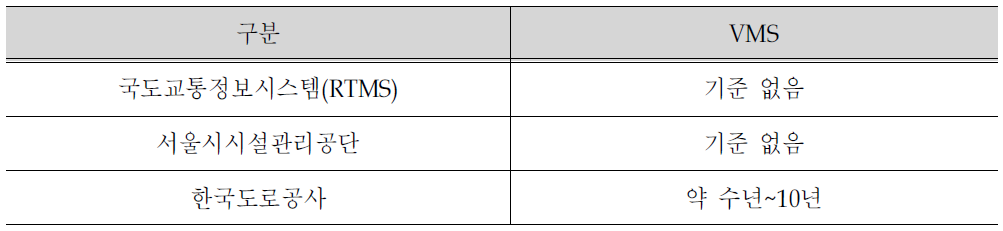 센터별 VMS 교체주기기준