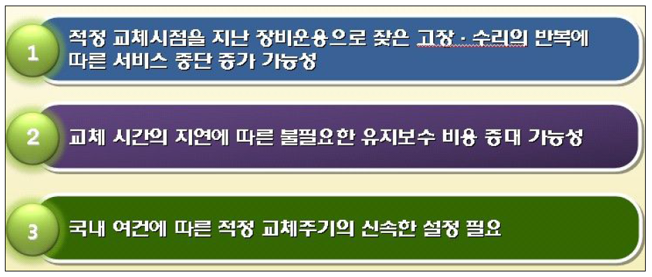 VMS 교체주기 기준에 대한 현황조사결과에 따른 시사점