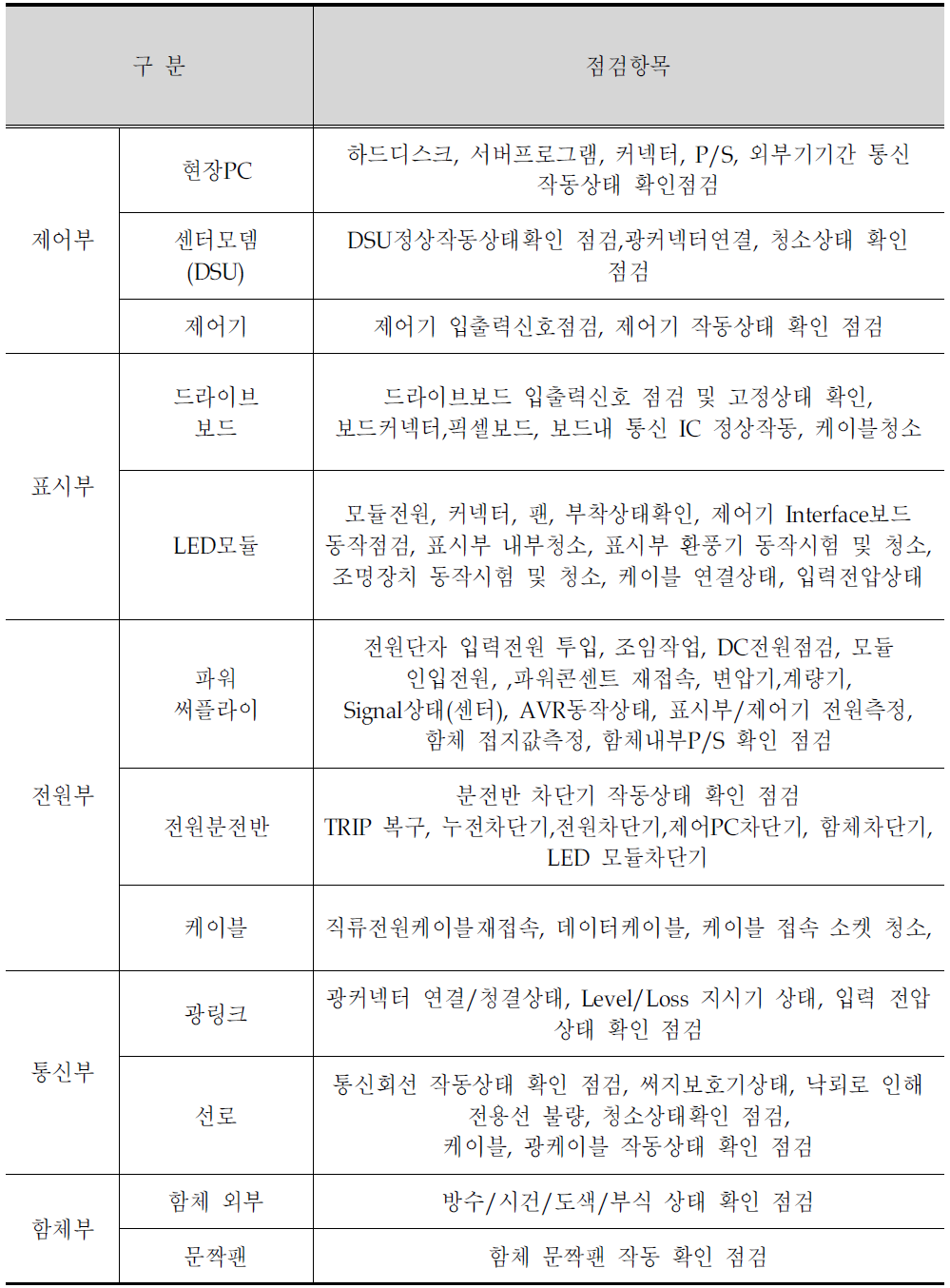 VMS 정기점검의 항목