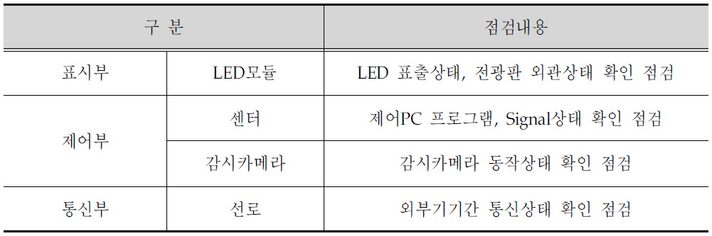 VMS 일일점검 항목