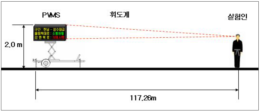 PVMS 최소휘도기준실험