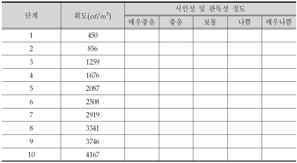 PVMS 휘도에 따른 운전자 시인성 및 판독성 실험 조자시트