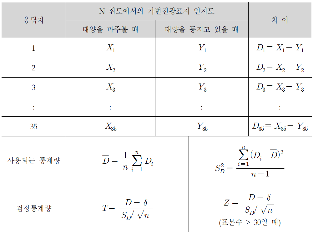 대응 t 검정 방법