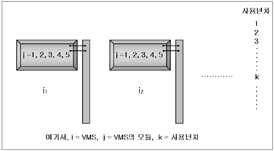 VMS 개념도