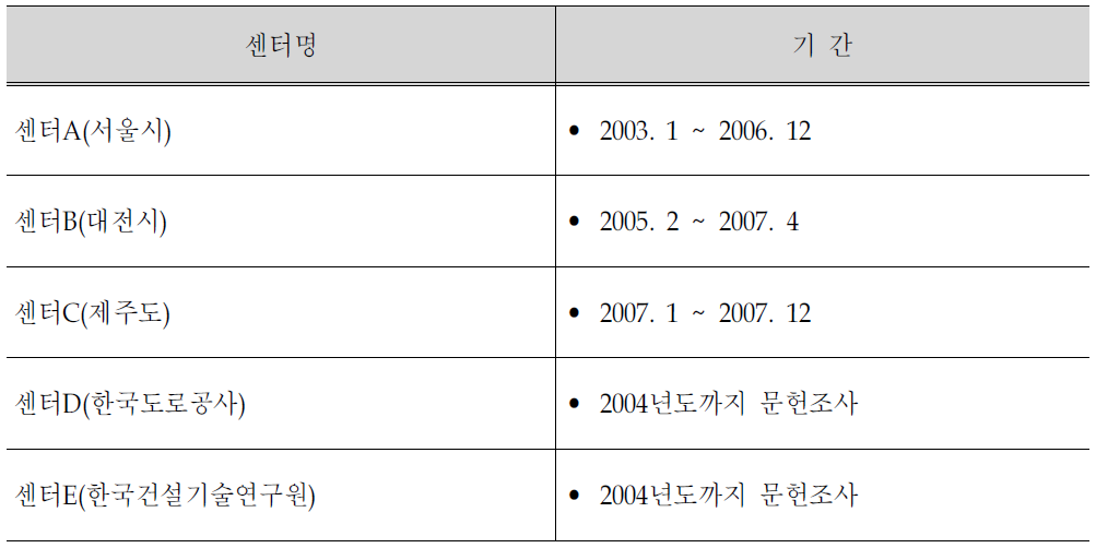 VMS 장애이력 자료수집 현황