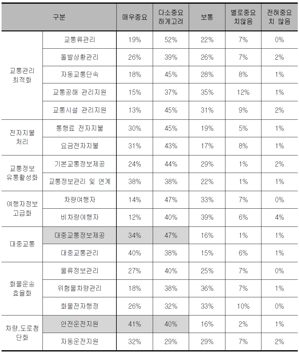 수출국에 이로운 서비스