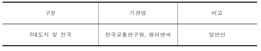 일반인 조사기관