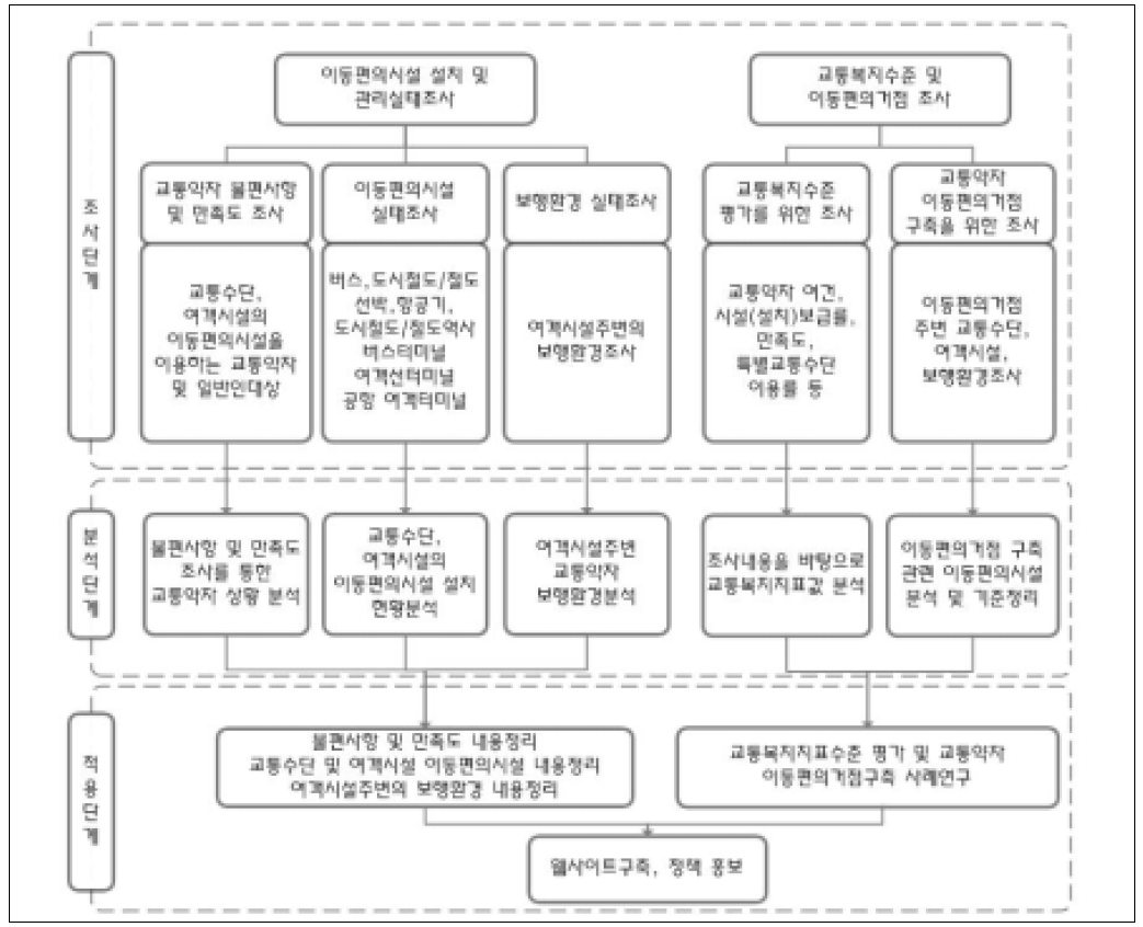 과업수행방법