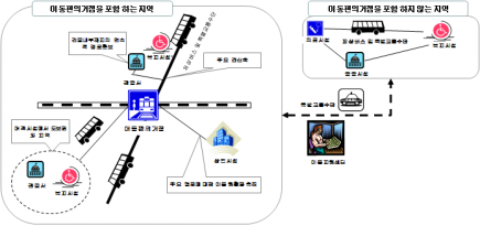 이동편의거점 개념도