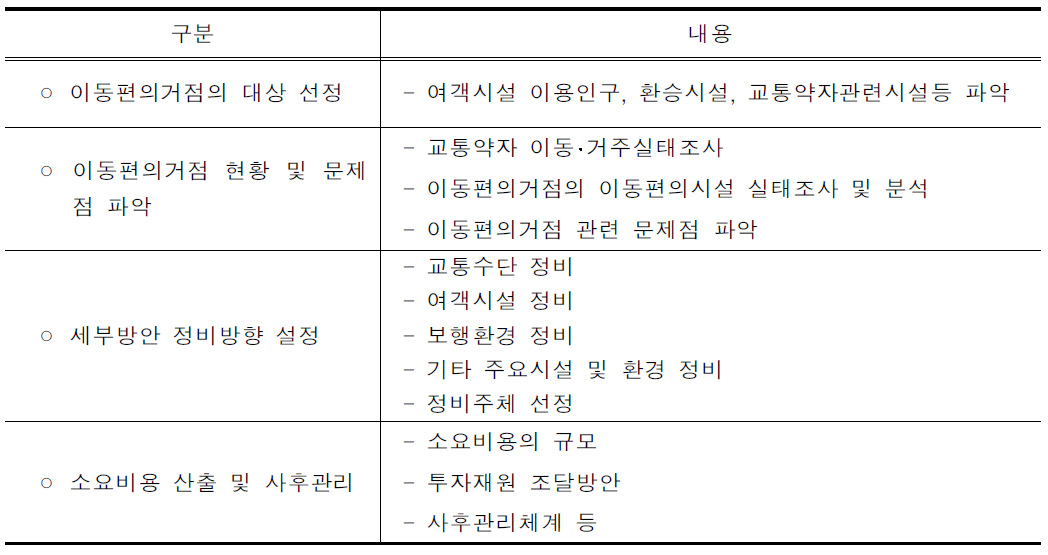 이동편의거점 구축 절차