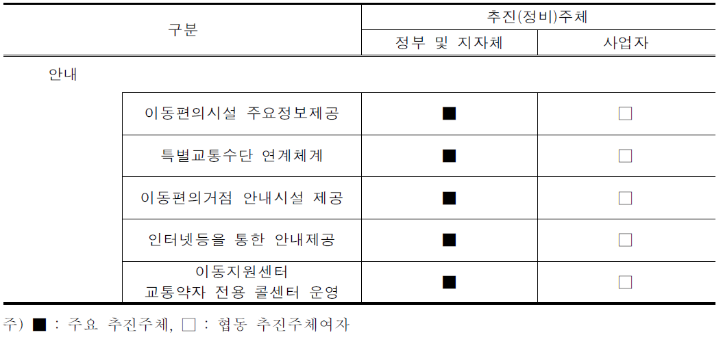 기타사항의 주요 정비 주체