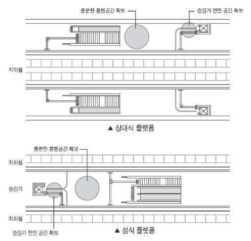 승강기 설치방법