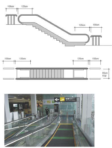 에스컬레이터 설치방법