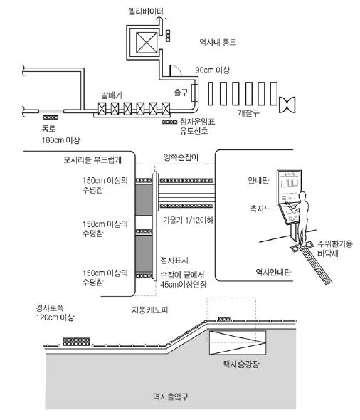 점자블록 설치방법