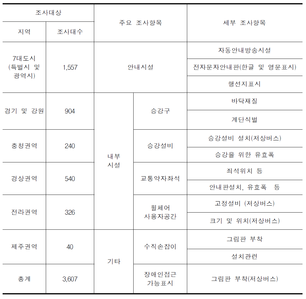 버스 차량의 조사대상 및 조사내용