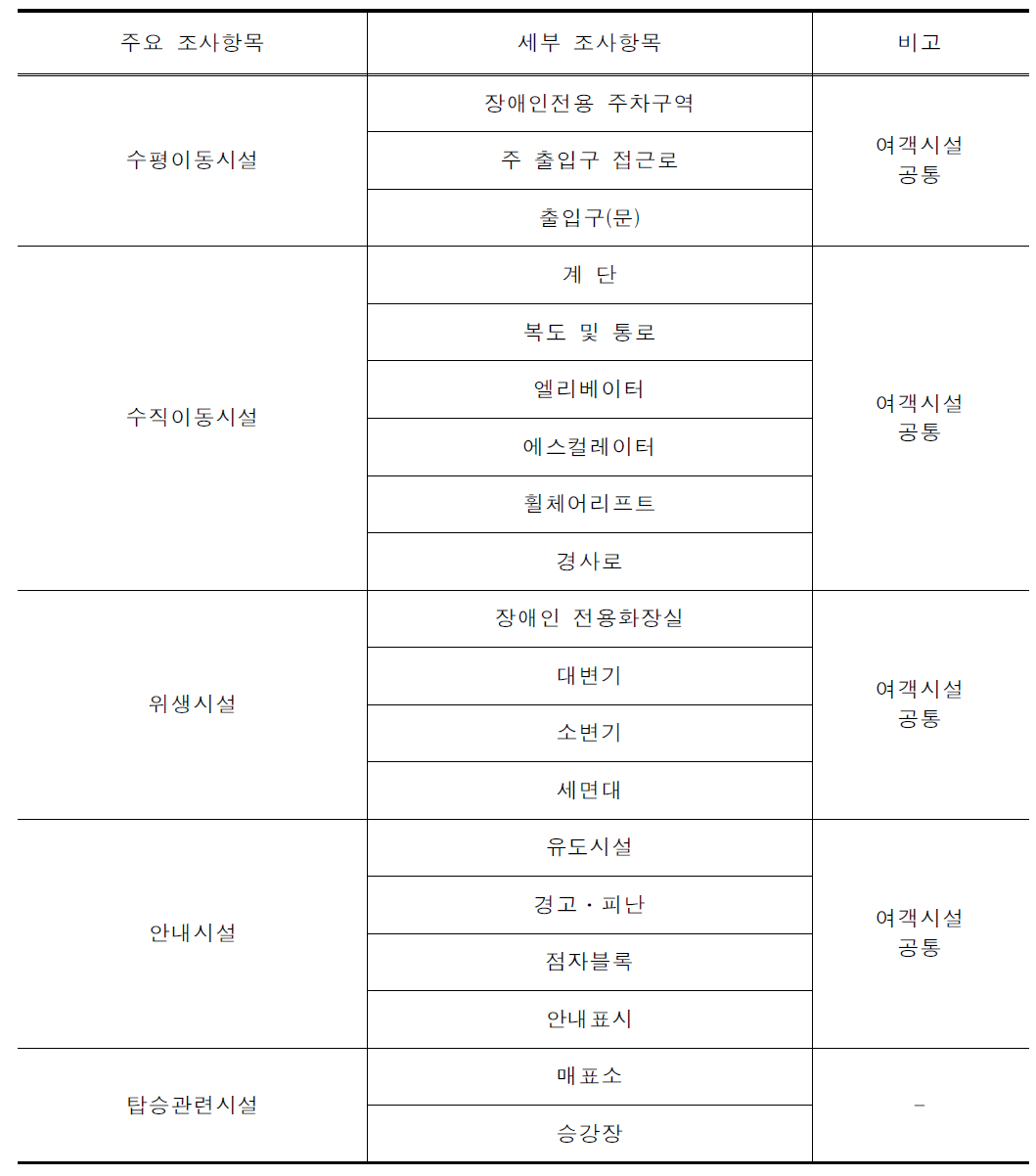 버스터미널에 대한 조사항목