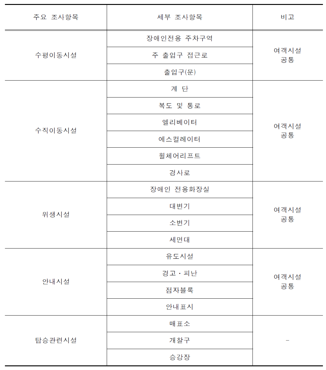 도시철도역, 전철역 및 철도역에 대한 조사항목