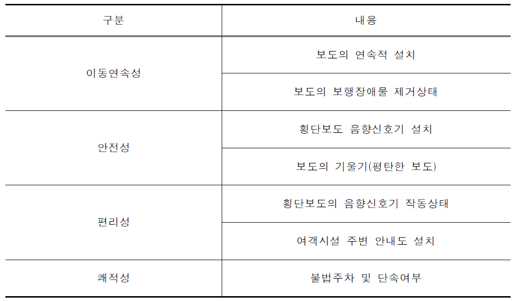 보행환경 관련 시설물 조사항목