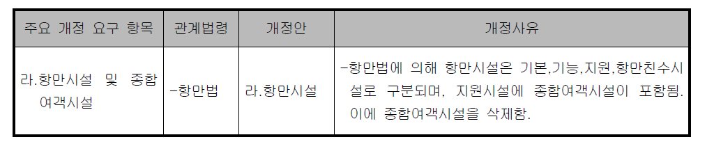 운수시설의 건축물 종류 개정 검토