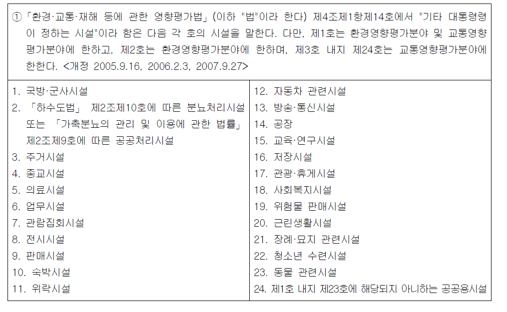 환경․교통․재해 등에 관한 영향평가법 시행령 제2조