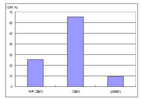 용도분류체계의 통합운영 필요성 여부