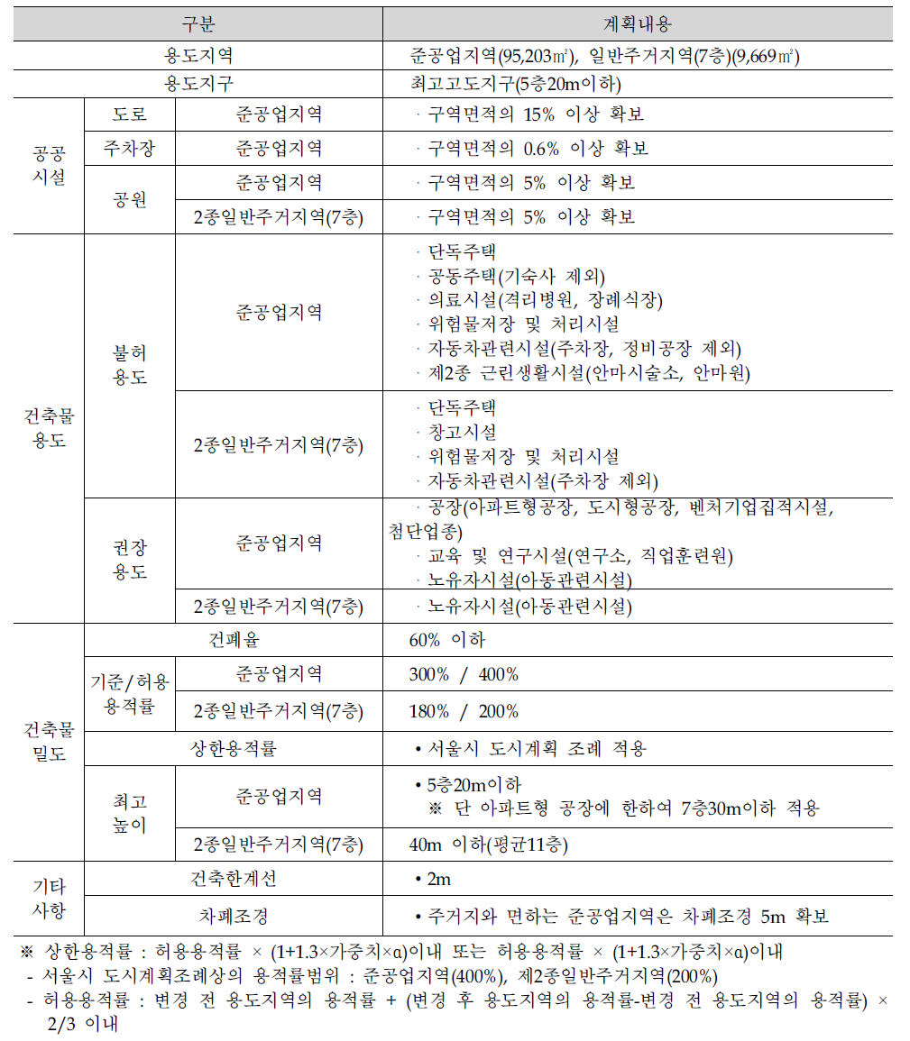 온수산업단지 특별계획구역 지침