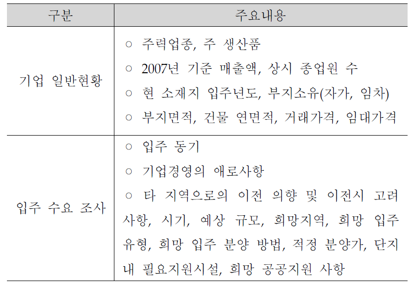 주요 조사내용